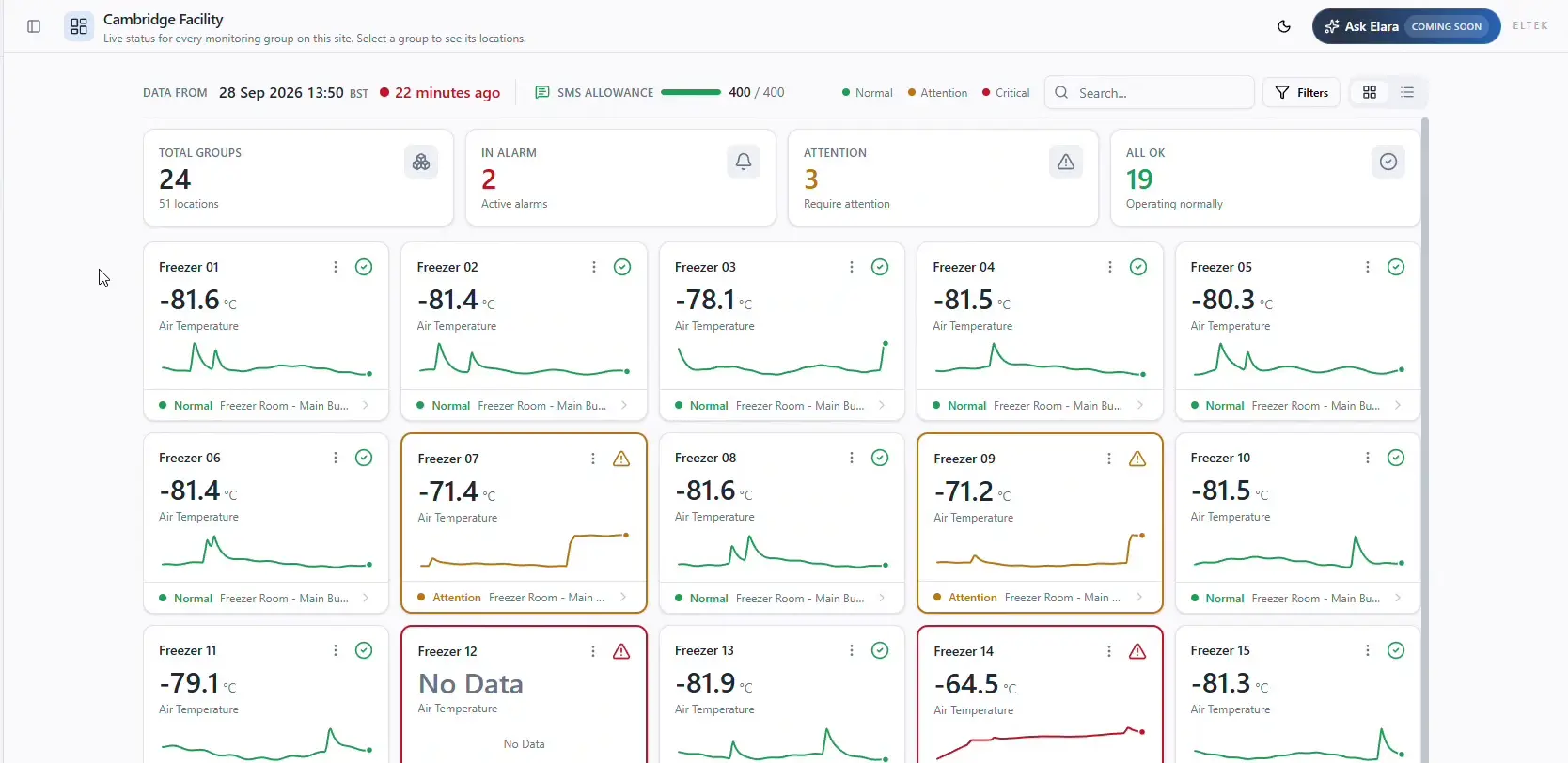 The Darca Command software dashboard showing a facility of ultra-low temperature freezers, each tile displaying its current temperature around minus 80 Celsius with colour-coded normal and alarm states and trend graphs.